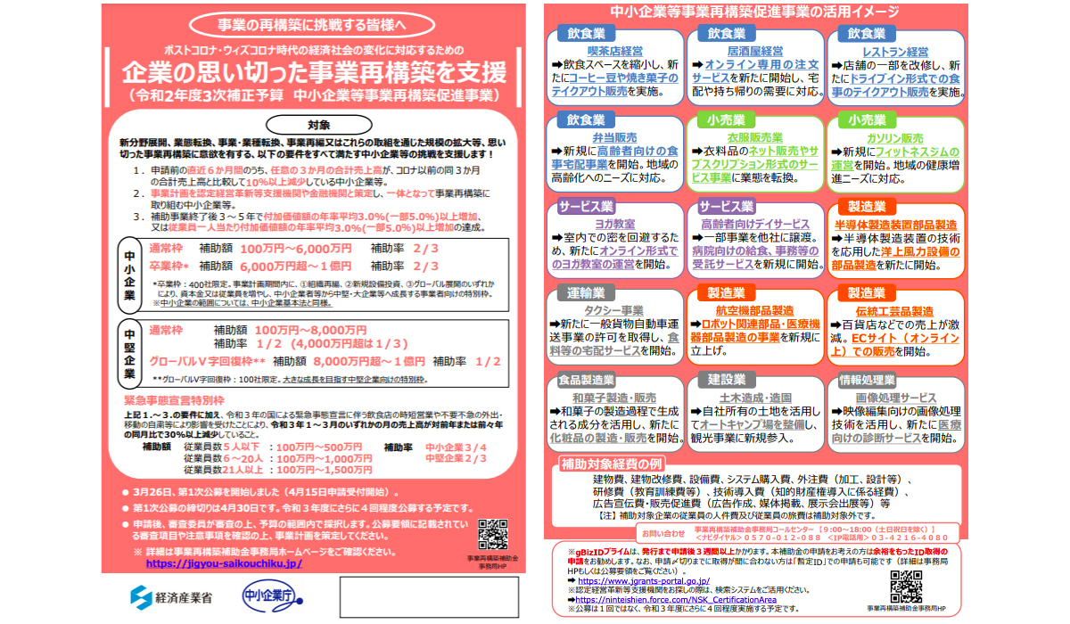 事業再構築補助金 最新情報と活用事例が満載 補助金活用サミット 第3回 5月21日開催 株式会社wiz
