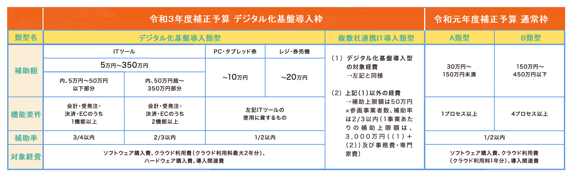 IT導入補助金2022】美容室・サロン・整骨院向けPOSレジ 「パワーナレッジPOS」対象ツールに認定 | 株式会社Wiz